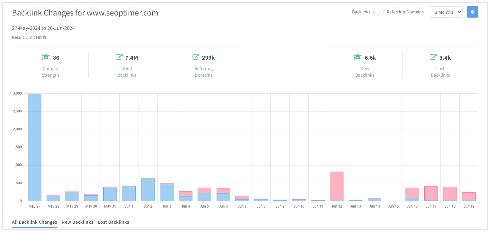 Pemantauan Backlink SEOptimer